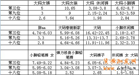 淘宝直通车技巧