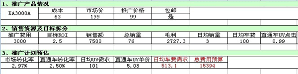 淘宝直通车技巧