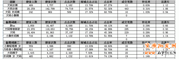 淘宝直通车技巧