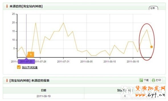 淘宝社区首页广告位