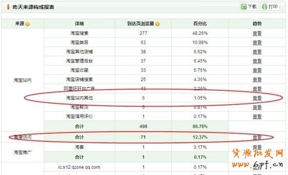 淘宝社区首页广告位