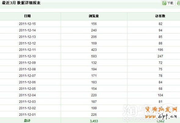 淘宝天天特价活动推广方案