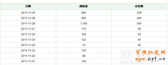 淘宝天天特价活动推广方案