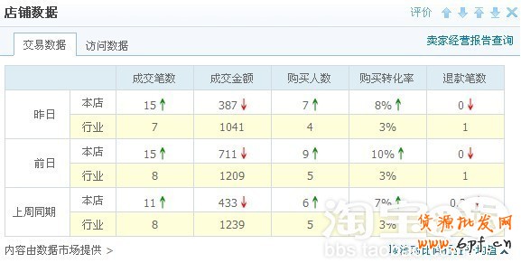 淘宝天天特价活动推广方案