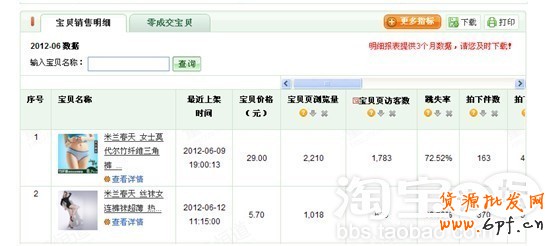 店铺流量