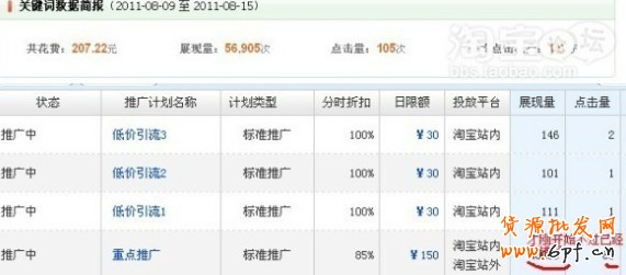 淘宝直通车技巧