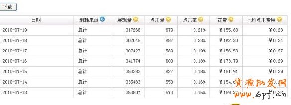 如何设置多个淘宝直通车推广计划