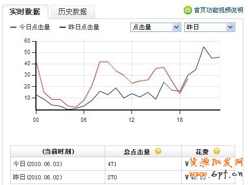 如何设置多个淘宝直通车推广计划