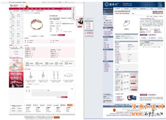 电子商务的用户体验