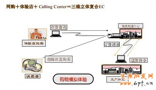 电子商务的用户体验