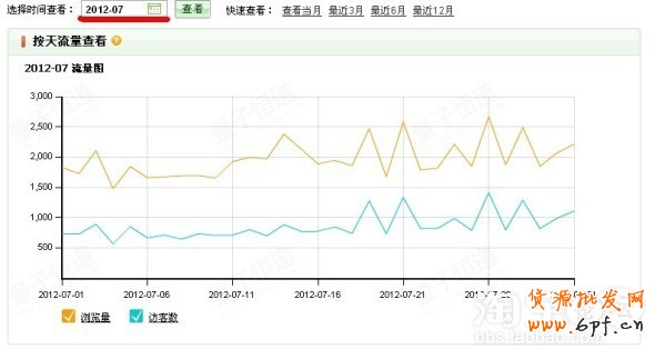 宝贝类目属性和标题描述