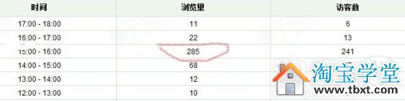 淘宝直通车选择关键词优化方法