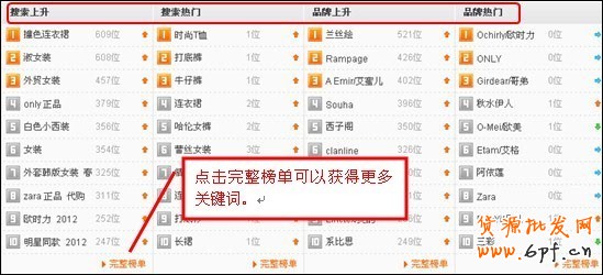 淘宝直通车选择关键词优化方法