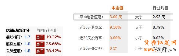 淘宝搜索排序