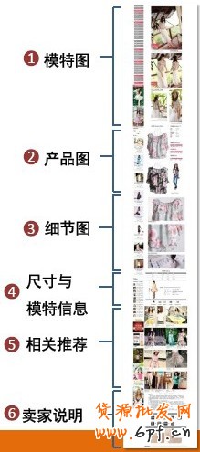 淘宝宝贝描述页面