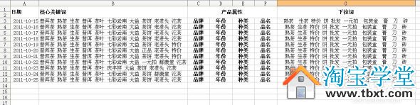 如何做好淘宝店铺内部优化