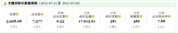 淘宝类目排名
