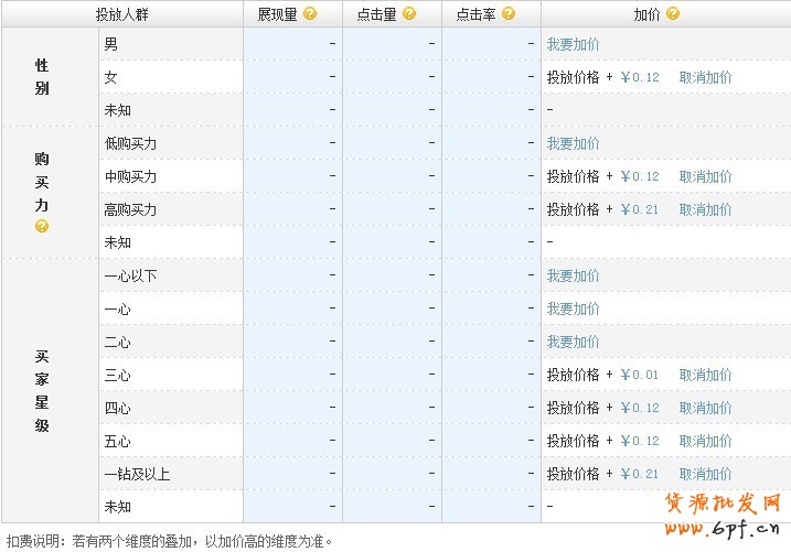 直通车定向推广优化