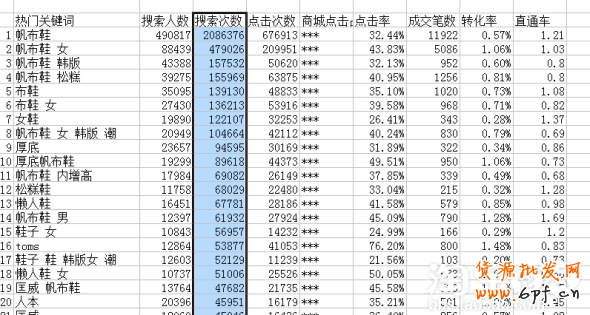 如何选择和优化关键词