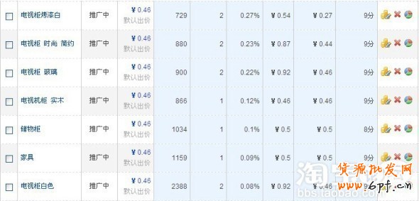 如何优化淘宝质量得分