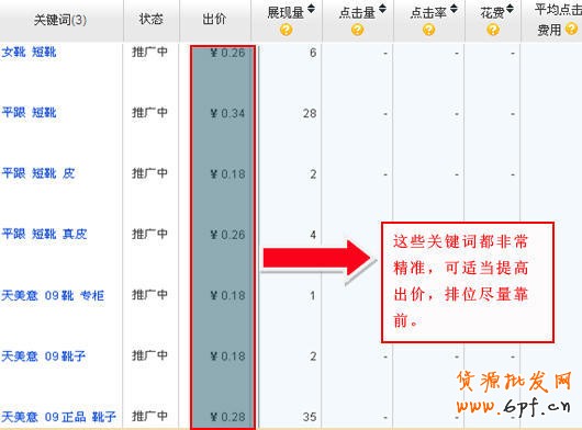 淘宝直通车关键词优化技巧