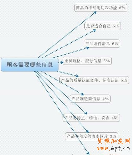 设计淘宝店铺宝贝详情页内容