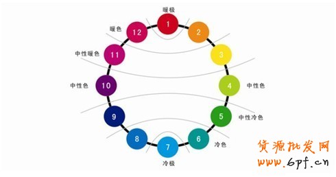 网店视觉营销