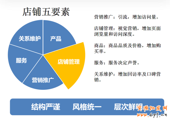 提高淘宝店铺转化率要素