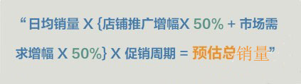 如何预测活动时的店铺销量