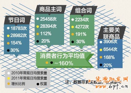 如何预测活动时的店铺销量