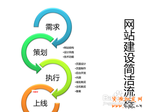 新手网上开店技巧