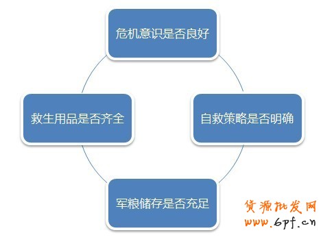 淘宝中小卖家如何应对物价上涨危机