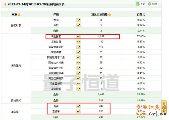 淘宝中小卖家如何应对物价上涨危机