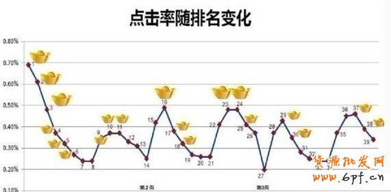 淘宝网直通车怎么开