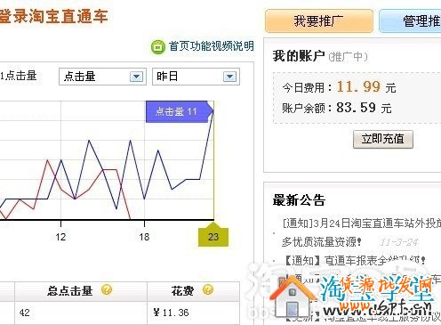 淘宝店如何快速升钻