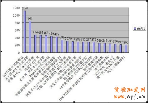2012年淘宝开店卖什么好—创意礼品推荐