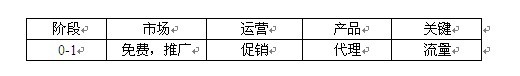 淘宝开店准备工作
