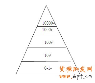淘宝开店准备工作