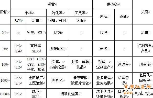 淘宝开店准备工作