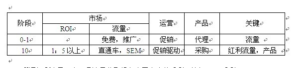 淘宝开店准备工作