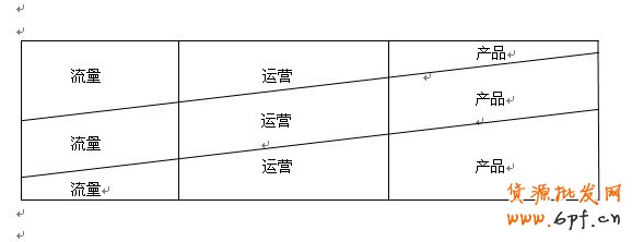 淘宝开店准备工作