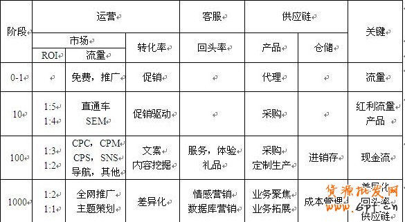 淘宝开店准备工作