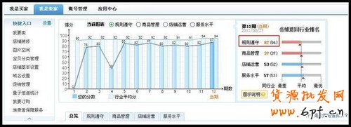 淘宝遵守规则分数