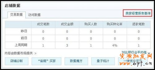 淘宝遵守规则分数