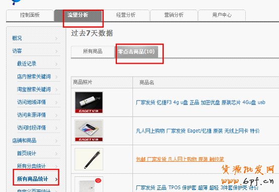 淘宝网店转化率