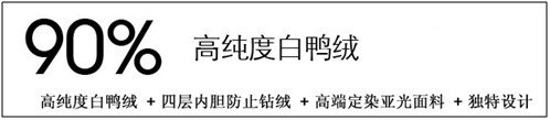 如何优化店铺宝贝描述来提高动态评分
