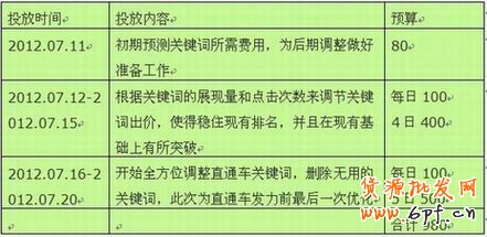 开直通车计划方案