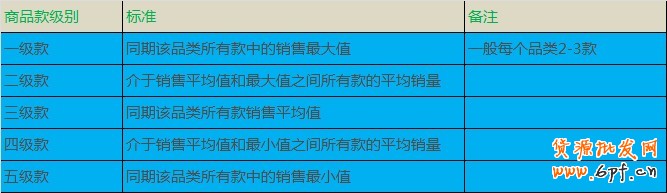 淘宝服装库存管理