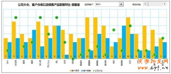淘宝服装库存管理
