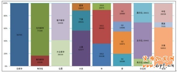 淘宝服装库存管理